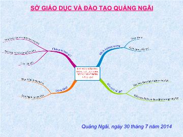Báo cáo Dạy học, kiểm tra, đánh giá theo định hướng phát triển năng lực